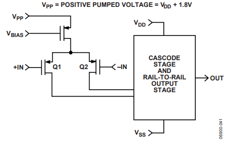为什么运放会产生交越失真？