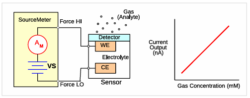 【测试案例分享】 Keithley电化学测试方法与应用 【测试案例分享】 Keithley电化学测试方法与应用