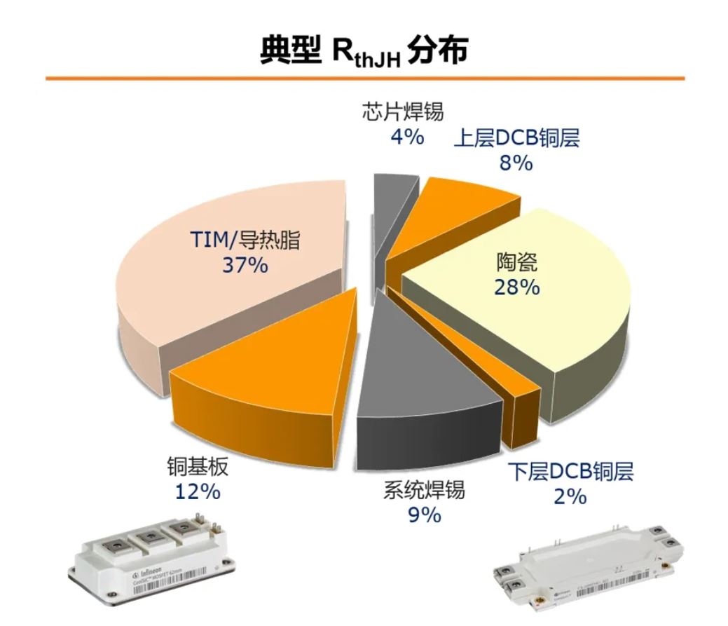 功率器件热设计基?。ㄒ唬β拾氲继宓娜茸? style=