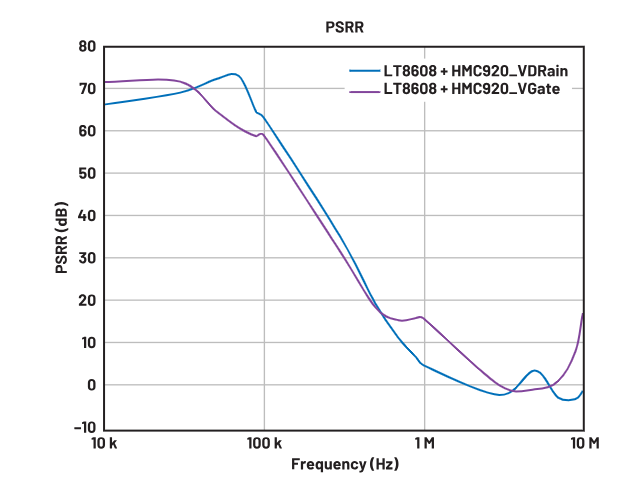 偏置时序全解析：避免pHEMT射频放大器损坏的关键技巧