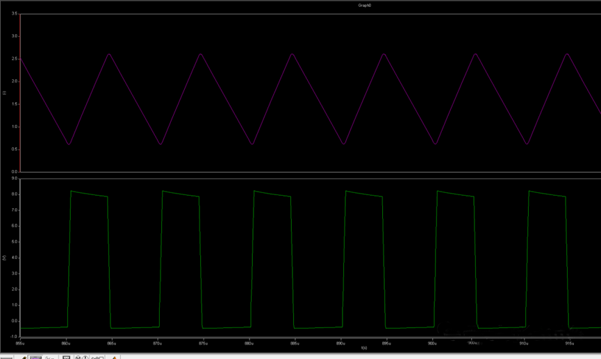 开关电源的工作模式CCM、BCM、DCM
