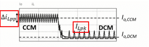 深度解析电感饱和与开关电源关系
