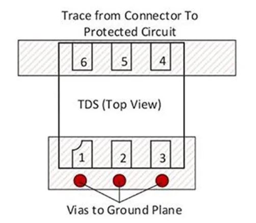 使用TDS瞬态分流抑制器，实现可靠ESD和EOS?；?，完整攻略在此！
