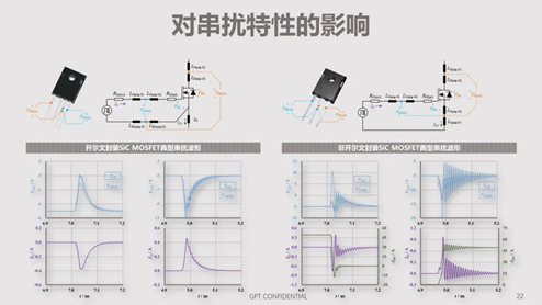 碳化硅器件动态特性测试技术剖析 碳化硅器件动态特性测试技术剖析
