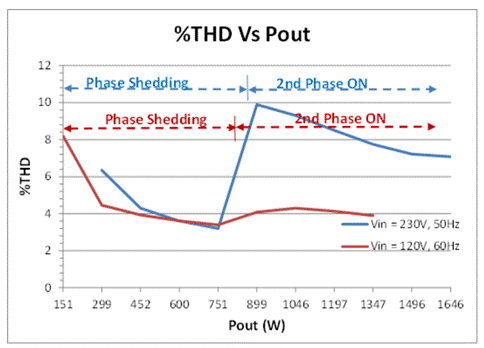 基于 GaN 的高效率 1．6kW CrM 图腾柱PFC参考设计 TIDA－00961 FAQ