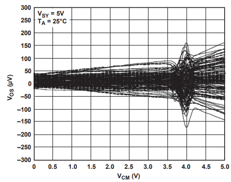 为什么运放会产生交越失真？