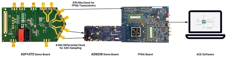 比LDO更安静！新一代开关稳压器解锁高速ADC全性能