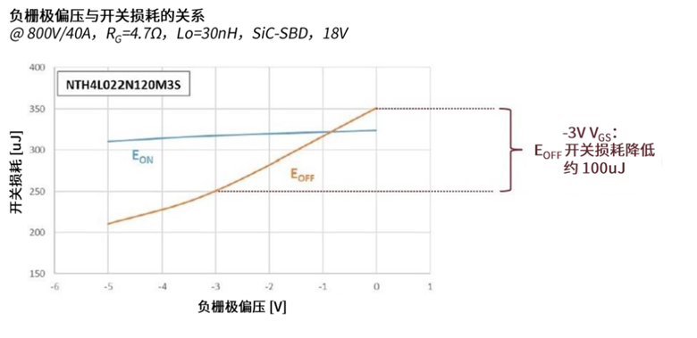规避常见“坑”：科学匹配EliteSiC栅极驱动，让SiC器件发挥极致效能