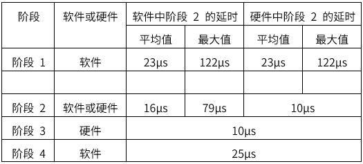 揭秘TSN和环形以太网如何保障车载音频与控制的绝对可靠