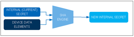 揭秘对称认证技术是如何扼住假冒零部件的咽喉？