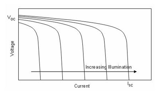 CS5350/CS5328 太阳能板供电铅酸蓄电池、磷酸铁锂电池、锂电池充电管理IC系列