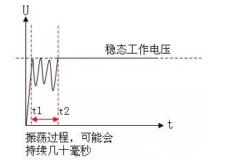 电源缓启动原理