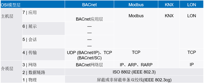 新的10BASE-T1L标准有哪些变化？