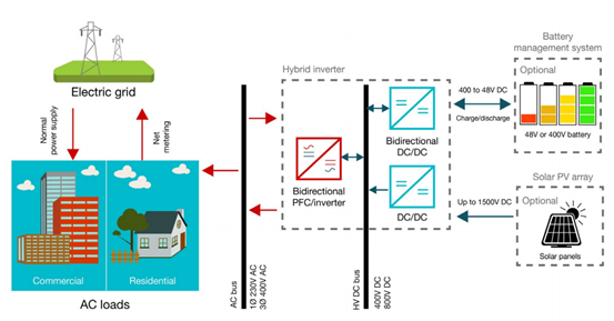 芯科技赋能中国新基建之谈谈储能背后的黑科技
