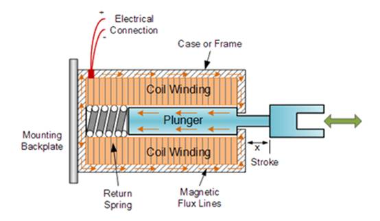 节能型螺线管驱动器设计 节能型螺线管驱动器设计