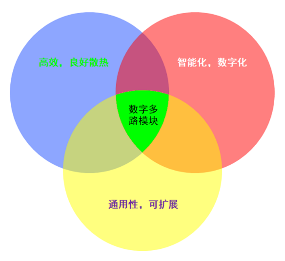 复杂电源系统中的明星：数字化多路电源模块将即将崭露头角
