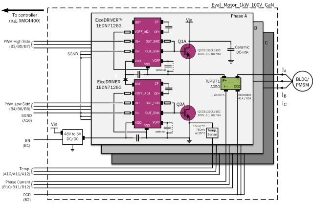 通过GaN电机系统提高机器人的效率和功率密度