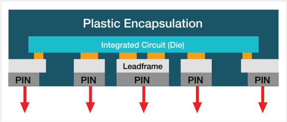 解决电源管理挑战的5大趋势 解决电源管理挑战的5大趋势