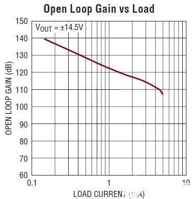 使用推挽式放大器级增加放大器输出驱动
