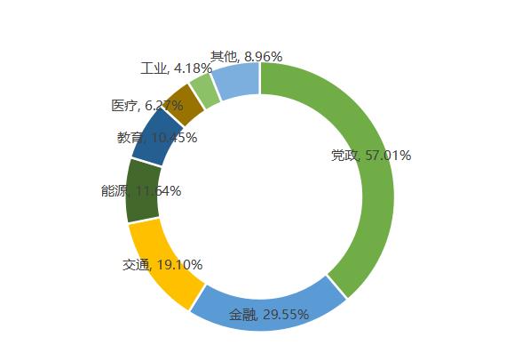 信息技术应用创新产业步入高速发展黄金期 信息技术应用创新产业步入高速发展黄金期