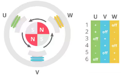 一种更好的 BLDC 电机通信方法 一种更好的 BLDC 电机通信方法