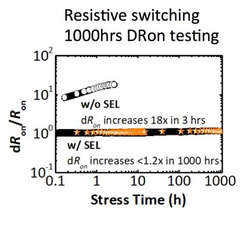 SiC 和 GaN 功率器件的可靠性和质量要求 SiC 和 GaN 功率器件的可靠性和质量要求