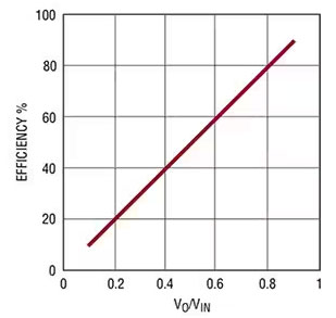 提升直流稳压电路的效率并降低噪声