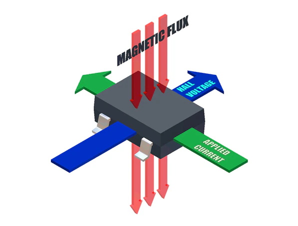使用霍尔效应传感或磁场传感技术的应用