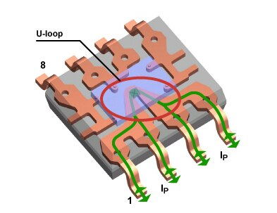 电流传感器磁场干扰管理