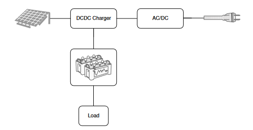 通信基础设施设备中的电流感测应用