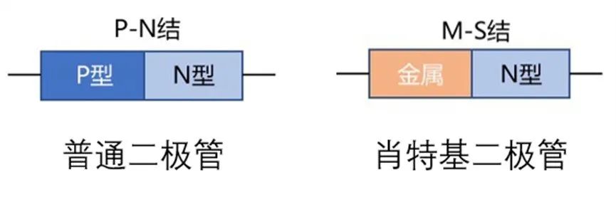 如果不说 你会特别留意肖特基二极管的这些参数吗？