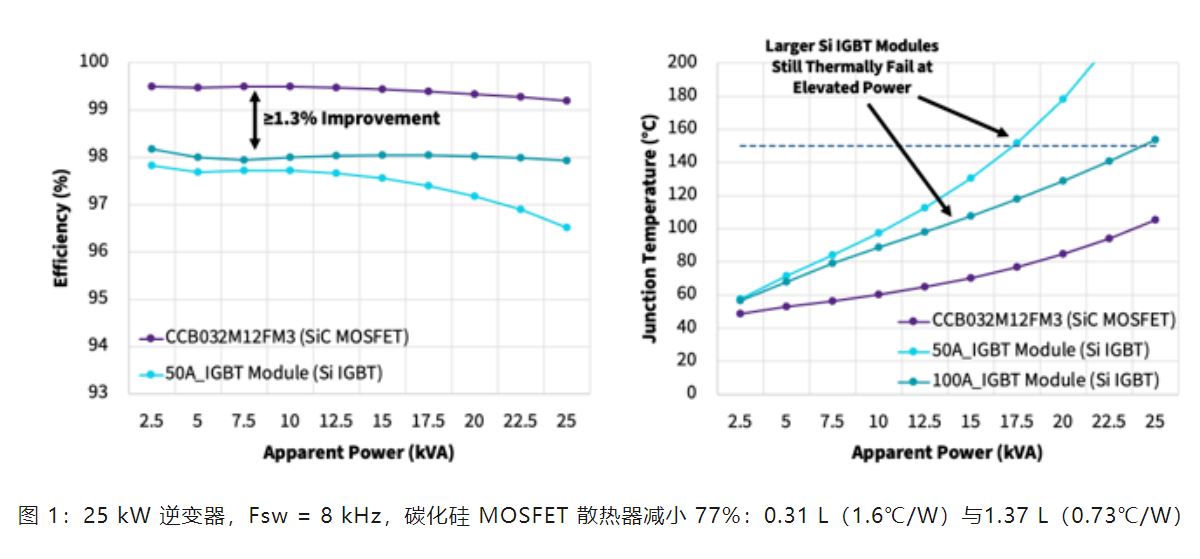 Wolfspeed 功率?？槿绾伪涓锶喙ひ档偷缪沟缁? style=