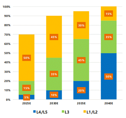 通信感知一体化在车联网领域的关键技术与应用