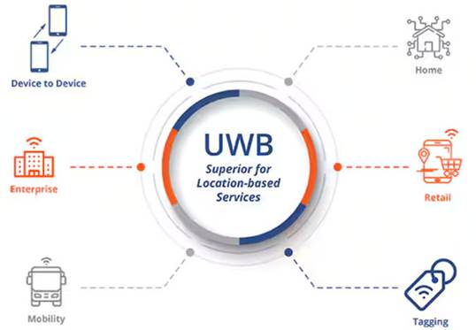 频率控制如何确保UWB应用可靠、安全