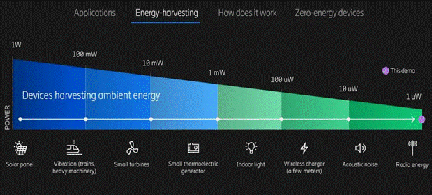 利用无线蜂窝和Wi－Fi信号发电！备受期待的射频能量收集，你了解多少？