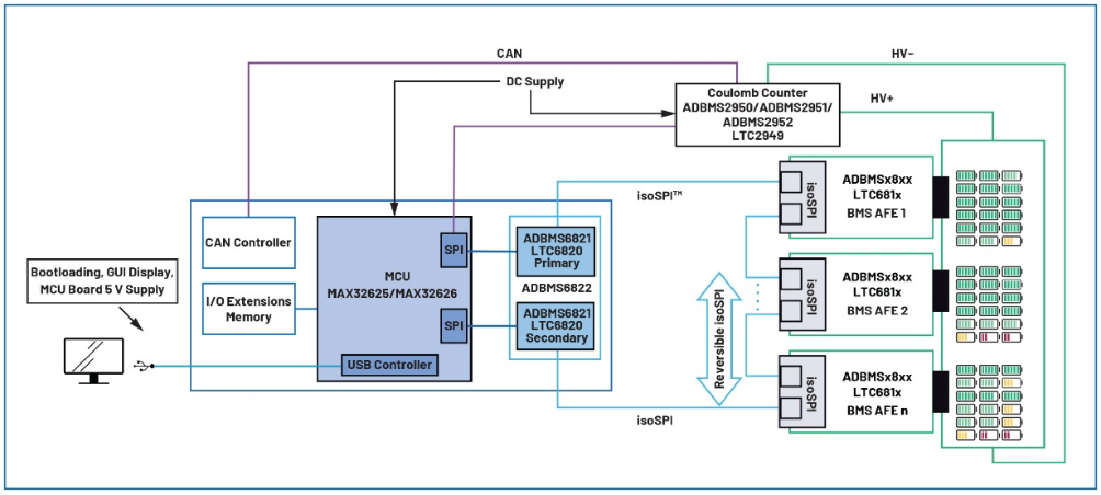 储能系统:如何轻松安全地管理电池包 储能系统:如何轻松安全地管理电池包