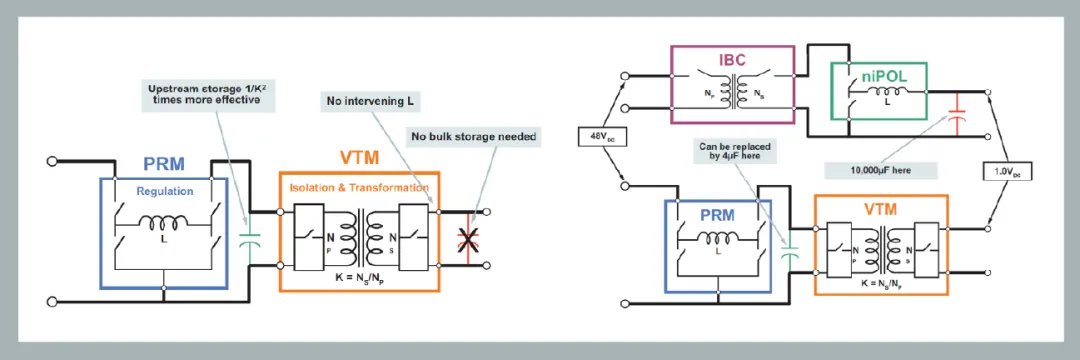 面向新太空应用的 DC-DC 转换器 面向新太空应用的 DC-DC 转换器