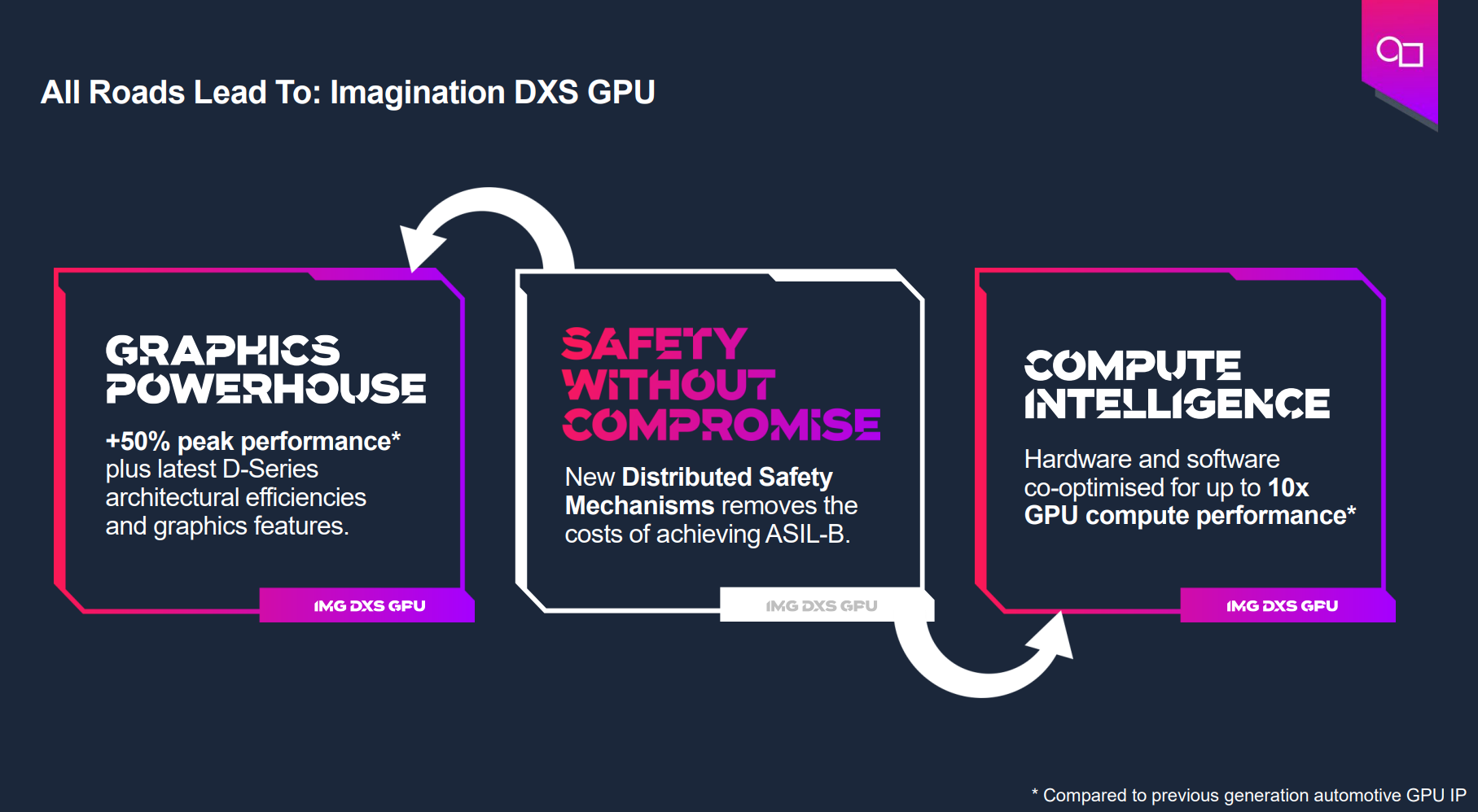 基于GPU器件行为的创新分布式功能安全机制为智能驾驶保驾护航 基于GPU器件行为的创新分布式功能安全机制为智能驾驶保驾护航