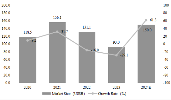 从富士通到RAMXEED，以全新一代FeRAM迎接边缘智能高可靠性无延迟数据存储需求