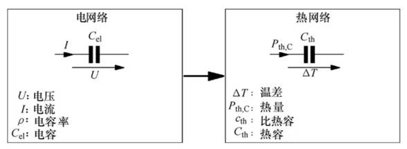 功率器件热设计基?。ㄎ澹β拾氲继迦热? vspace=