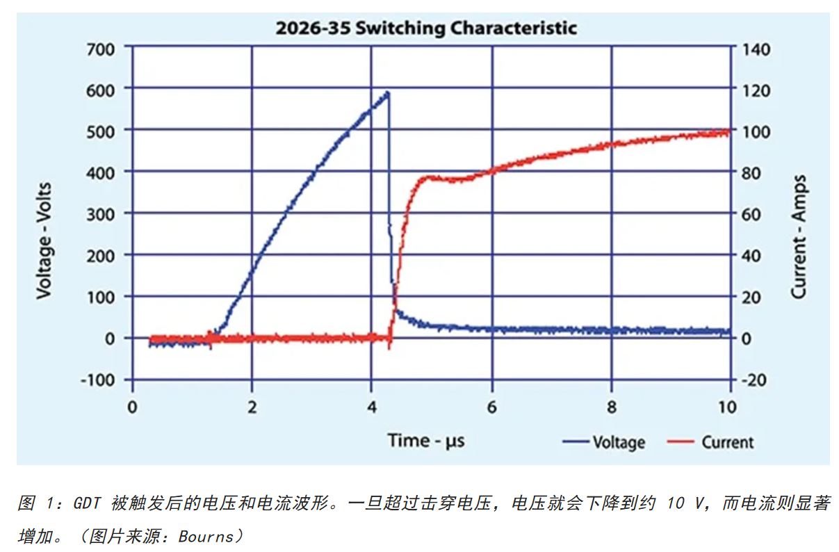 为何混合型交流浪涌?；て魇抢擞勘；な籽。? width=