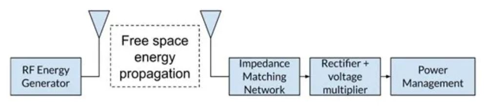 射频功率收集电路 射频功率收集电路