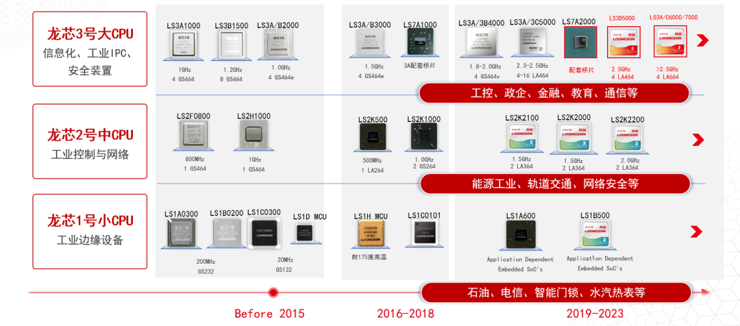 破局者登场！中国芯企"逆向突围"造90%性能怪兽，ARM断供反成催化剂？