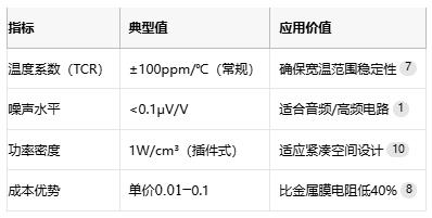 碳膜电阻技术全解析：从原理到产业应用