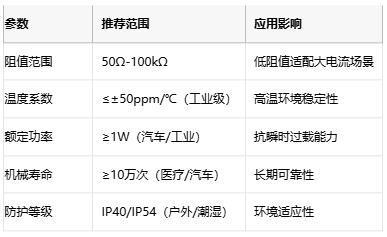 线绕电位器技术解析：原理、应用与选型策略