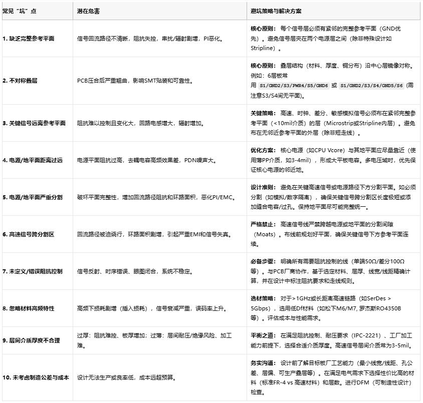 高速电路稳不稳？关键藏在PCB叠层设计的“地层密码”里