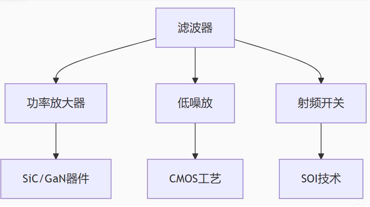 带宽可调+毫米波集成:紧凑型滤波器技术全景解析 带宽可调+毫米波集成:紧凑型滤波器技术全景解析