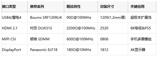 噪声抑制黑科技:共模电感在消费电子中的关键应用 噪声抑制黑科技:共模电感在消费电子中的关键应用