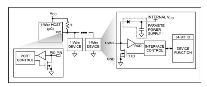 物联网互联新选择：1-Wire总线技术详解与实战指南