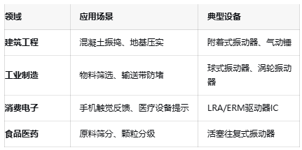 振动器核心技术突破:国产驱动IC的挑战与机遇 振动器核心技术突破:国产驱动IC的挑战与机遇